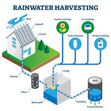 Rainwater harvesting