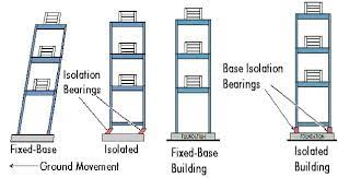 EARTHQUAKE RESISTANT STRUCTURE